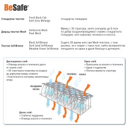 BeSafe iZi Turn i-Size столче за кола - Dark Sand SoftBreeze