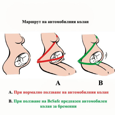 Besafe Predpazen Avtomobilen Kolan Za Bremenni Pregnant Bremennost Stolcheta Za Kola Besafe Stolcheta Za Kola Roshko