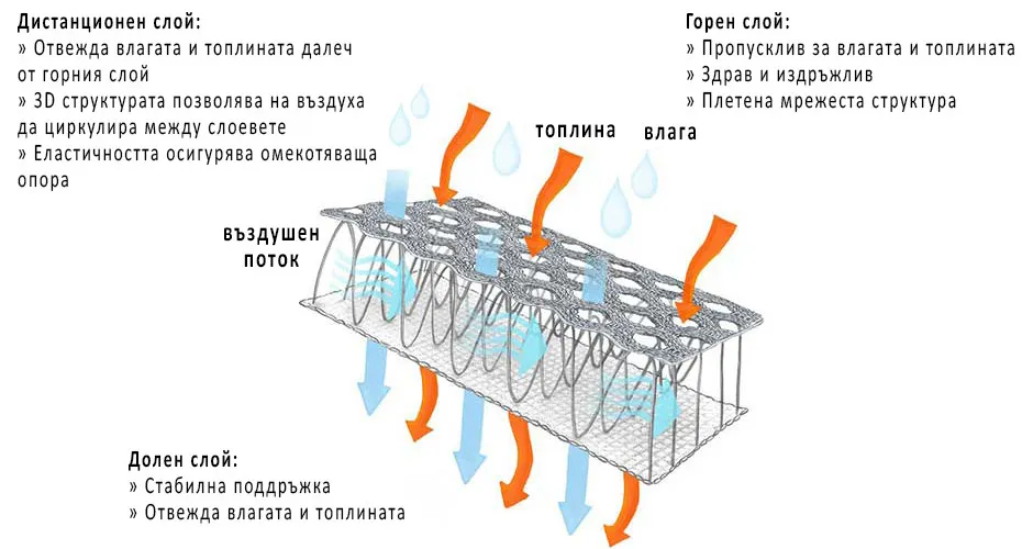 Стол за кола BeSafe Beyond² 360 B – Anthracite Mesh Стол за кола BeSafe Beyond² 360 B – Anthracite Mesh
