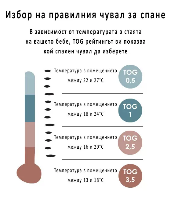 Избор на чувал