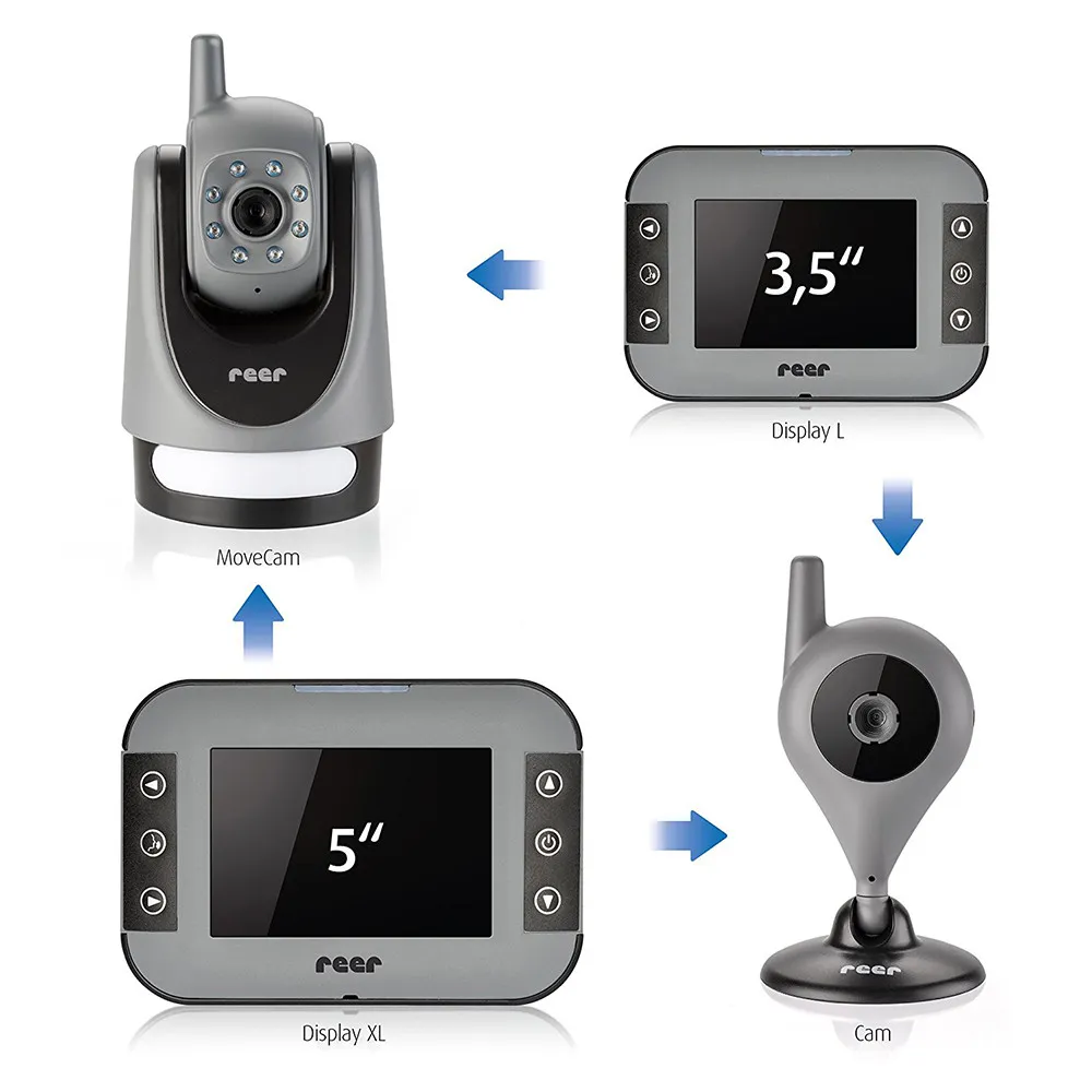 https://www.roshko.bg/media/catalog/product/cache/1/image/9df78eab33525d08d6e5fb8d27136e95/m/i/Reer MoveCam въртяща се камера Mix&Match  80271 4.webp