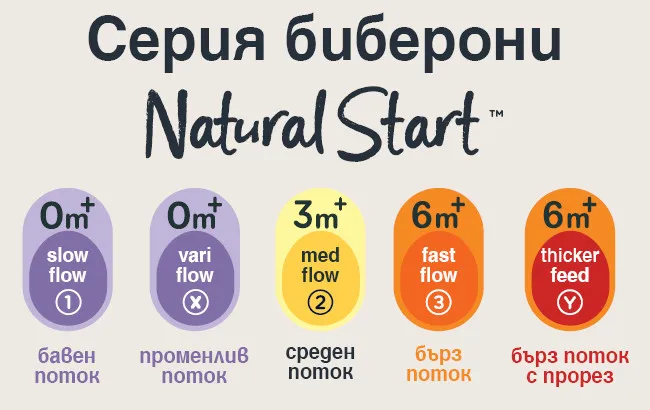Tommee Tippee Natural Start