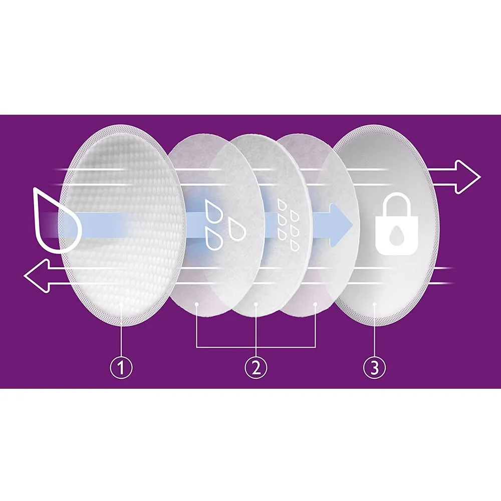 https://www.roshko.bg/media/catalog/product/cache/1/image/9df78eab33525d08d6e5fb8d27136e95/p/h/Philips AVENT Breast Pads SCF254.webp