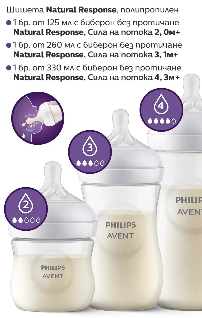 Комплект за новородено Philips Avent SCD837/12