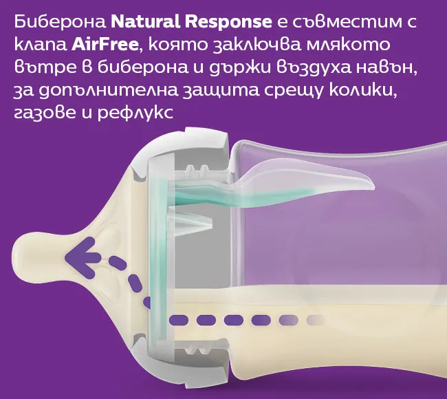Комплект за новородено Philips Avent SCD657/11
