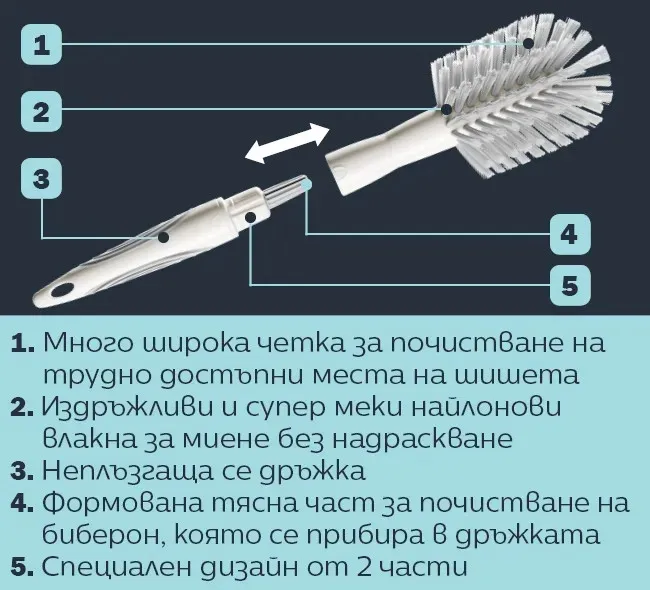 Четка за почистване на бебешки шишета и биберони