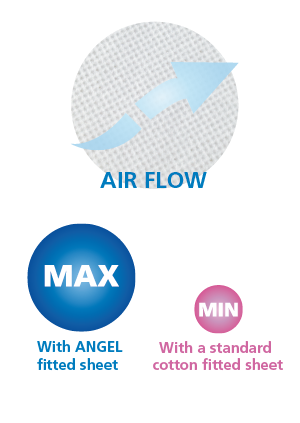 Angel fitted sheet