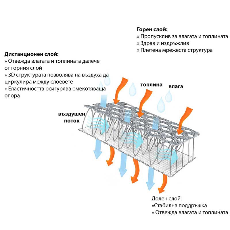 BeSafe Peak Mesh