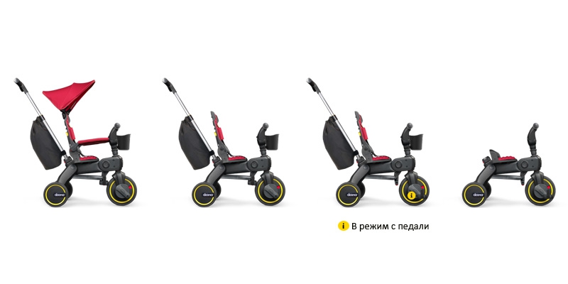 Doona™ Liki Trike S3